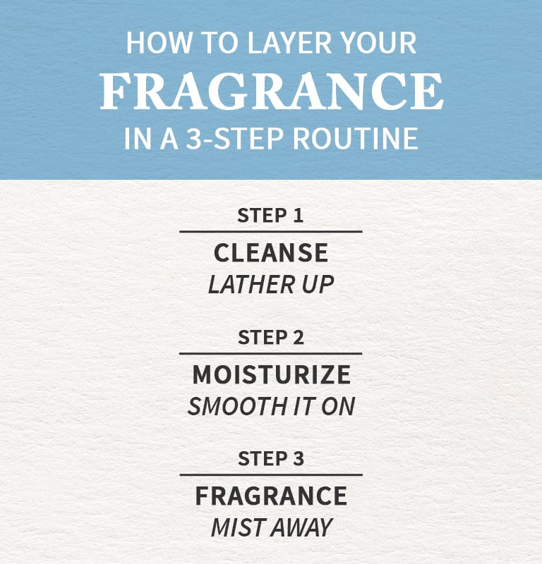 body-spray-and-mists